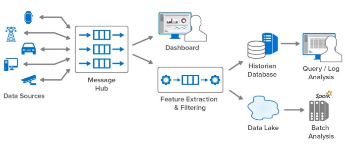 How Real-Time Device Tracking Supports Distributed IT Operations