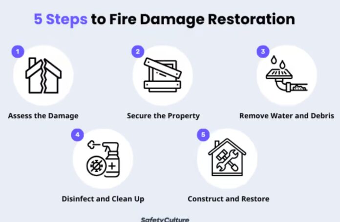 Fire and Water Restoration Process: From Emergency Response to Cleaning and Property Recovery