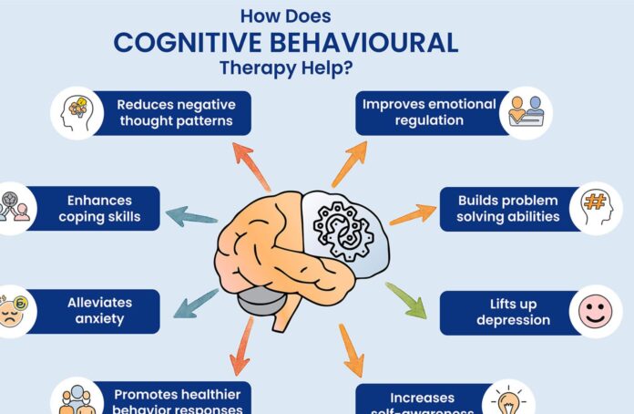 Behavioral Therapy:Its Approaches, Benefits, and Role in Mental Health